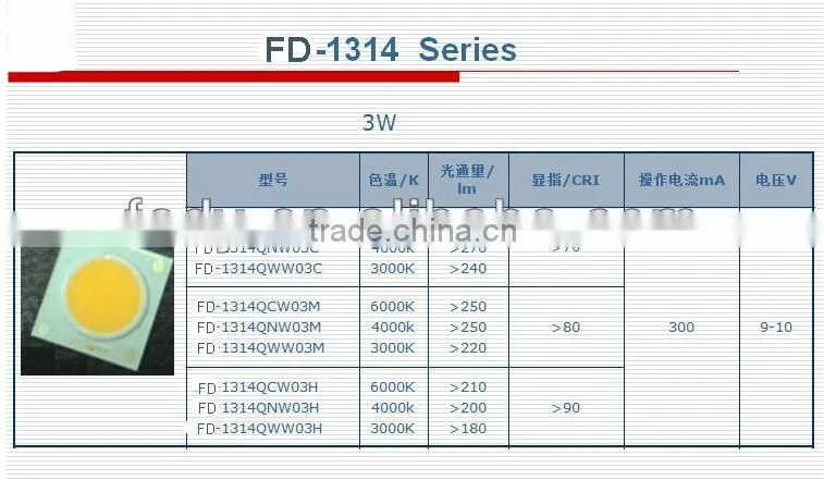 4w 7w COB led HIgh quality . Ultra bright