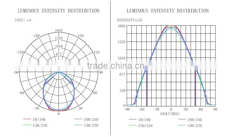 ce rohs ul approved 5 years warranty low price meanwell driver 50w 100w 150w 160w led flood light