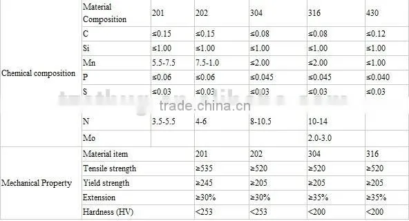 Supply AISI ASTM JIS Stainless Rectangular Steel Tubing