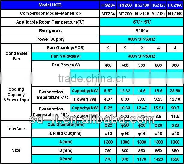 Cold room Refrigeration Condensing Unit with Maneurop Compressor