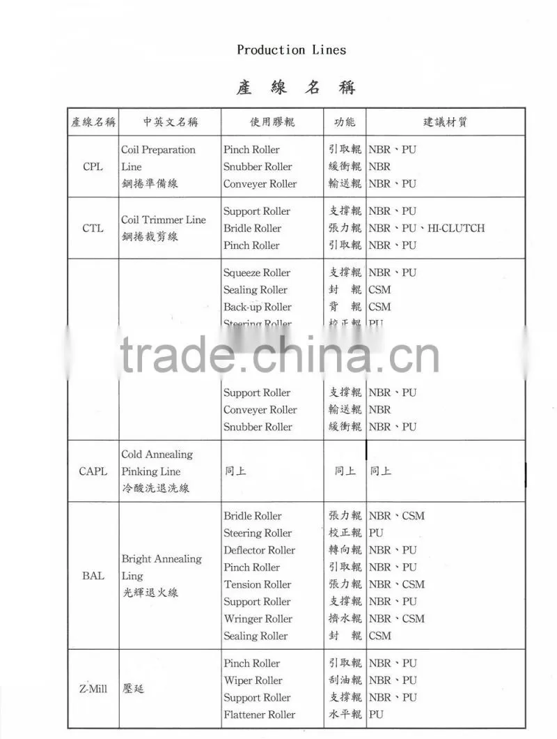 Paper & Steel Industries Roller Mill