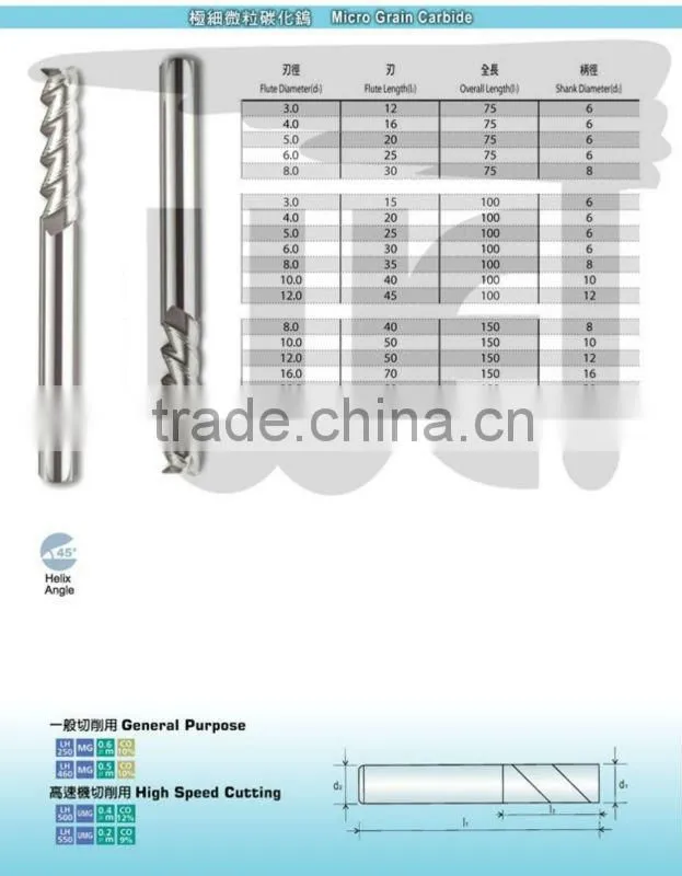 3F Long Length Aluminuim End Mills