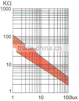 Ldr photoresistor with diferent sizes