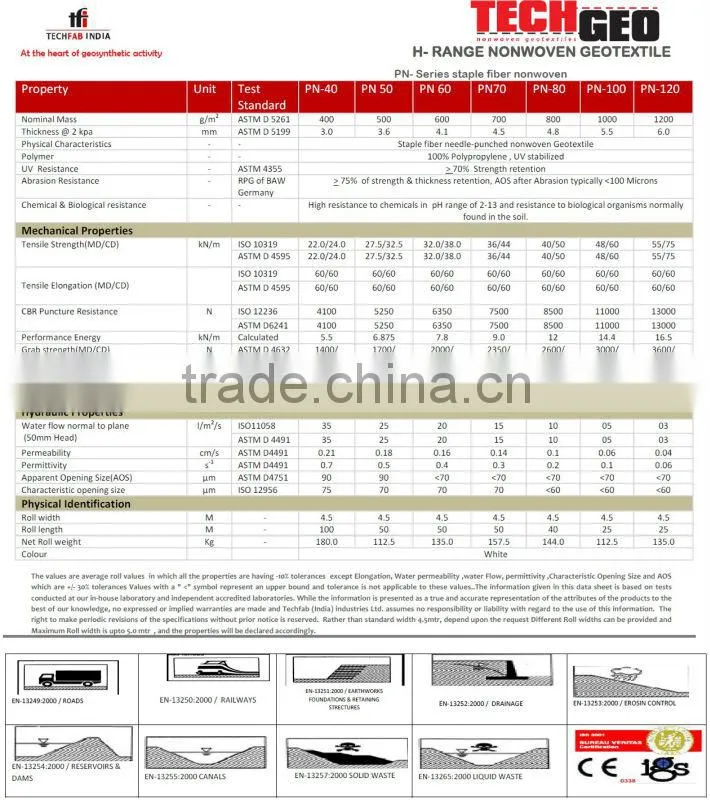Needle Punched Nonwoven Geotextile