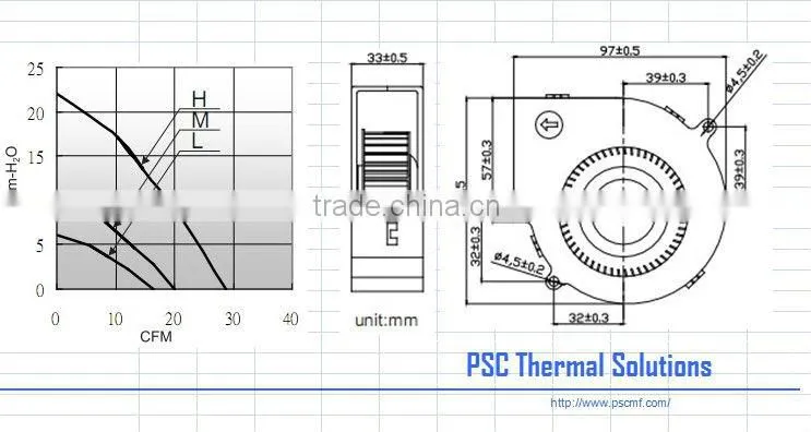 S-force! PSC 12v DC Blower 97 x 97 x 33mm with CE and UL