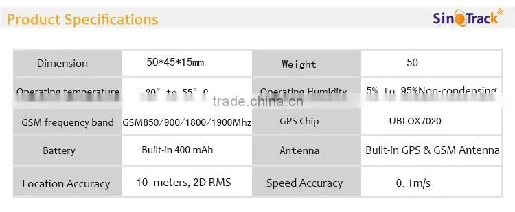 obd2 gps car tracker