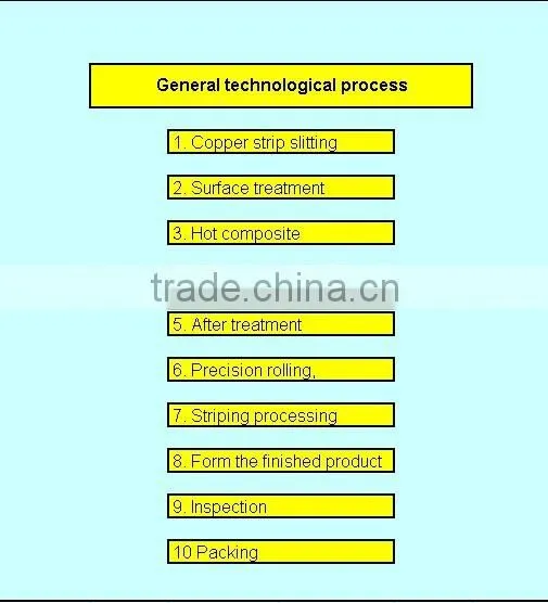 electrical components contact materials Bimetal strips