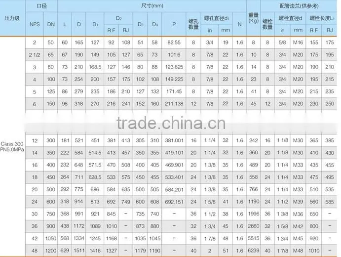 Cast Steel Automatic Transmission Valve Body