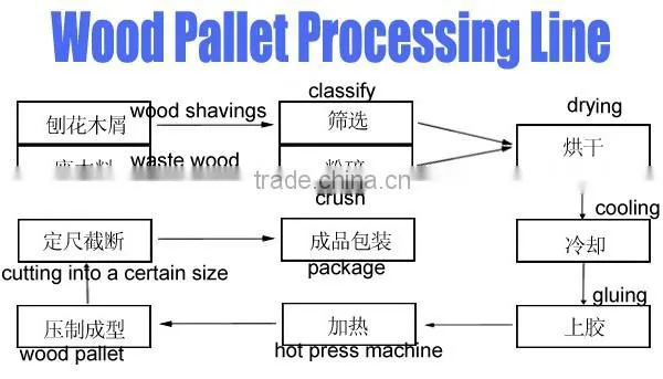 strong bearing capacity wood pallet chipper