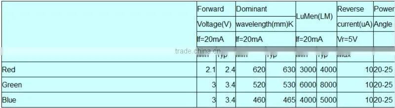 Super Bright Led Diode 5mm Led Light Emitting Diode,4-Pin Rgb Led Diode