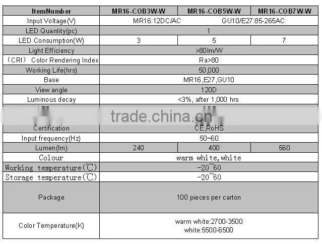 85-265VAC CE,RoHS 7W GU10 led bulb lamp