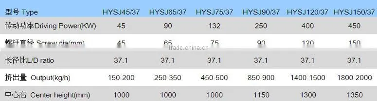 hot sale and 65/28 single screwPE pipe extruder