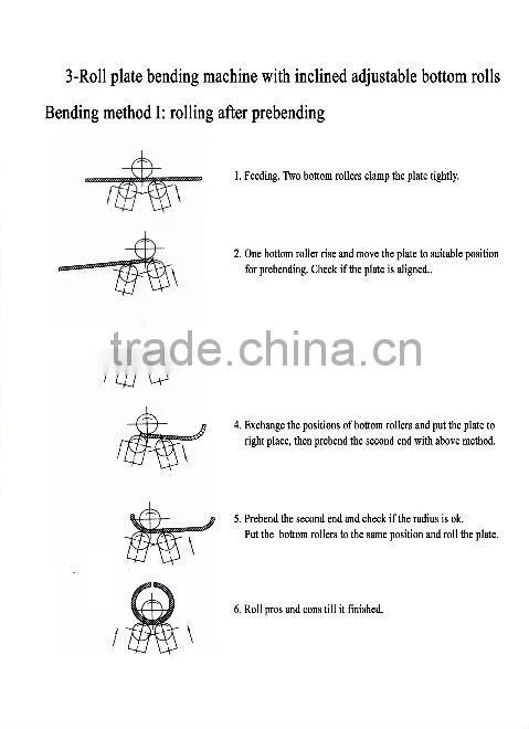 plate roller