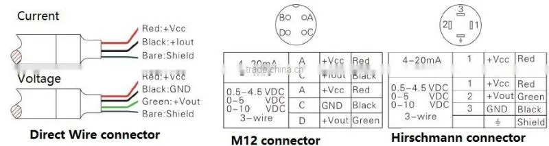 MPT413 ceramic capacitive antiseptic level transducer