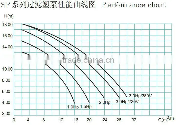 2014 cheap price good quality sand filter pump / spa water pump