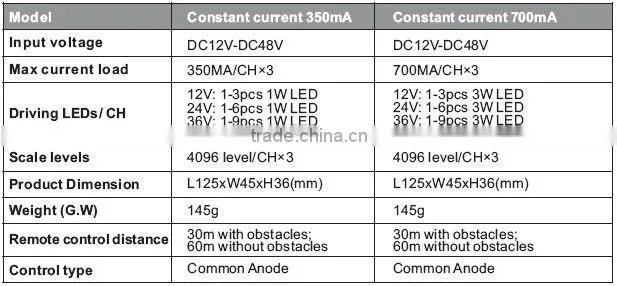 DC12V 700mA*3Channels RF Remote control mini led rf rgb controller