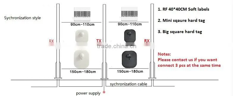 New fashoionable eas alarm system for shopping mall and supermarket