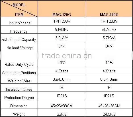 MAG/MIG welding machine 120G/140G/180G