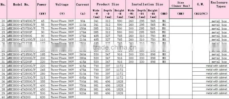 22KW injection industrial vector control ac to dc motor inverter