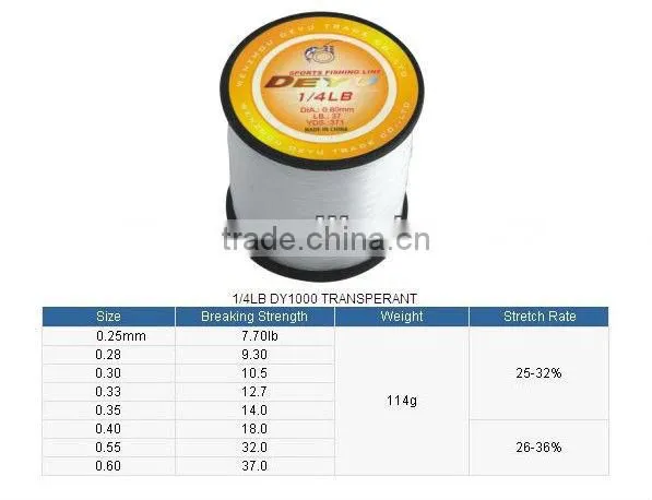 Nylon Fishing Line,Commercial Fishing lines