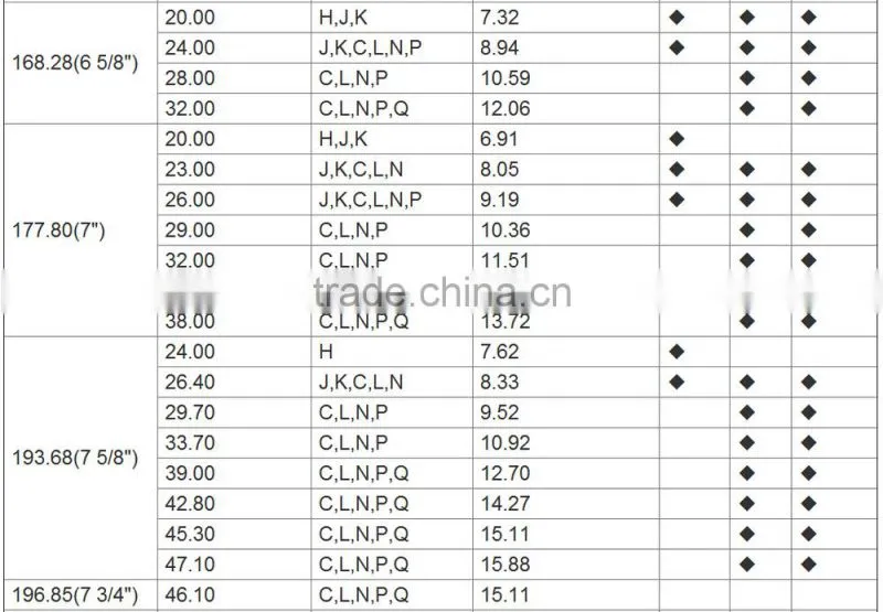API 5CT high grade steel casing, well casing, oil well casing pipe good price