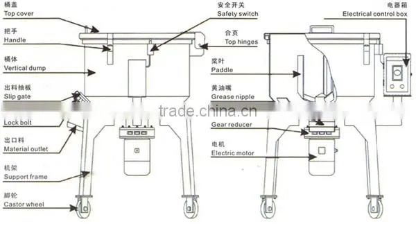 JYHB Small Plastic Vertical Mixer for Extruder Line