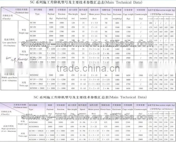 Good quality 1.2 ton construction elevator SC120 with best price