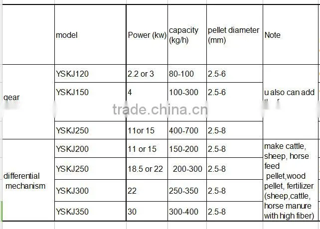 cattle feed pellet machine and animal feed making machine