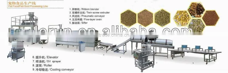 stainless steel doule-screw extruder pet food production line