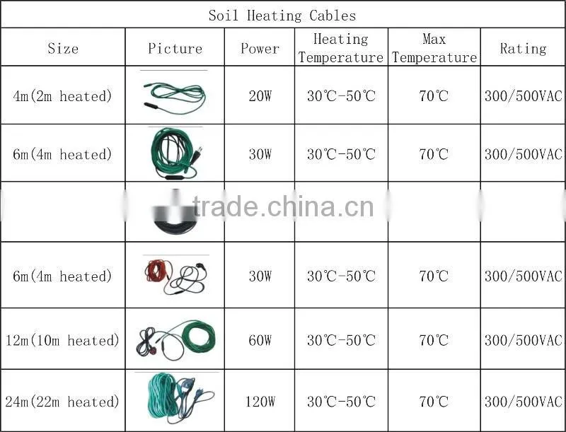 Europe plug green warming cable