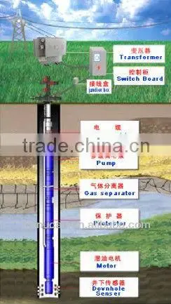 Submersible Pump ESPs