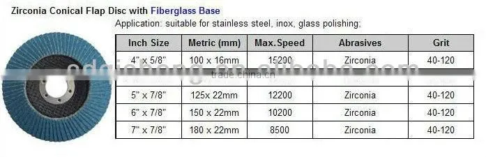 abrasive cloth flap disc