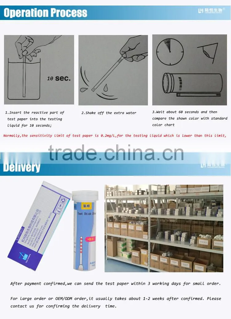 chloride test strips
