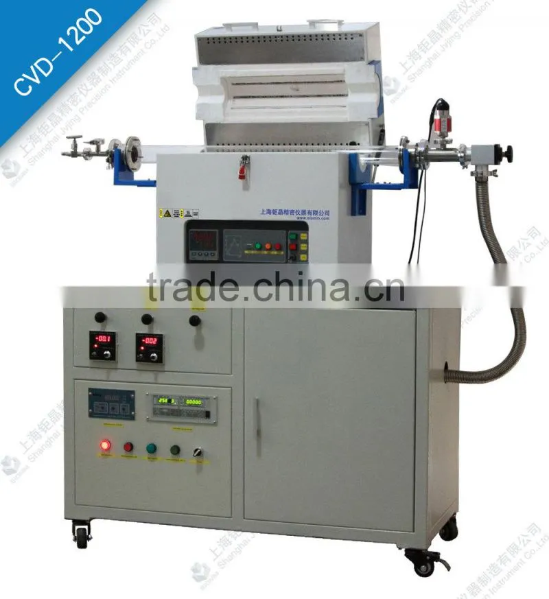 CVD Furnace for Graphene