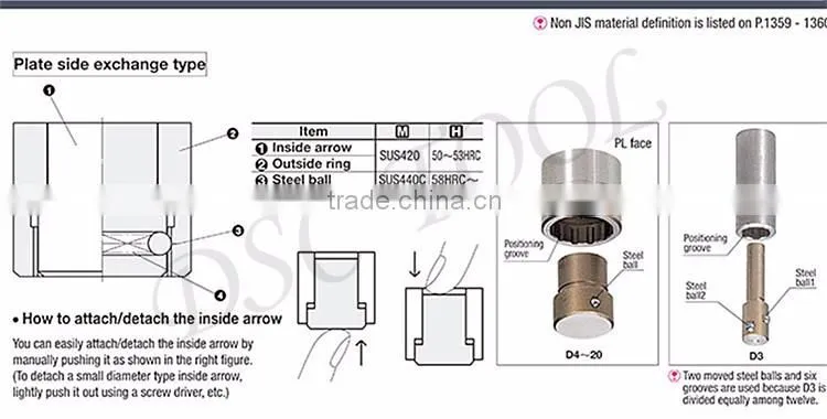 Date marked pins for Plastic Injection Mould