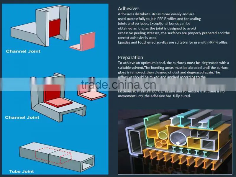 fiberglass rectangle tube