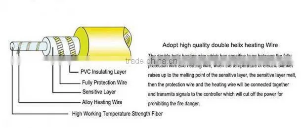 Polar Fleece Electric Warming Blanket,Electric Car Heating Blanket