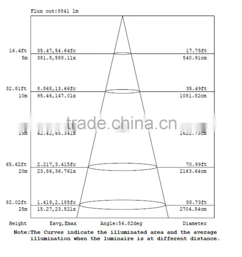 150w led projecttion lamp,industrial led high bay light with 60 degree reflection cup