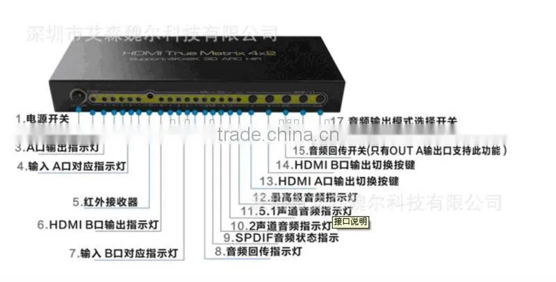HIFI 4x2 HDMI Matrix