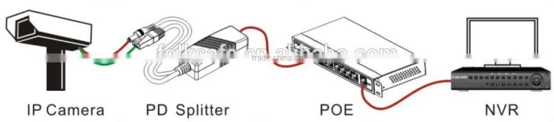 Good quality 10/100M poe splitter 37-57V for IP cameras POE Splitter from Folksafe,Power in and out is isolated