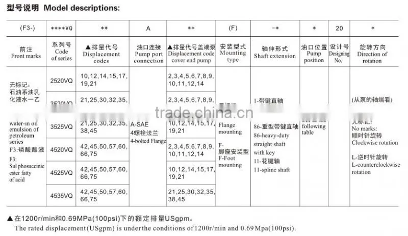 Double hydraulic pumps 2025VQ 2035VQ 2045VQ 2535VQ 2545VQ 3545VQ type VQ series double vane pumps