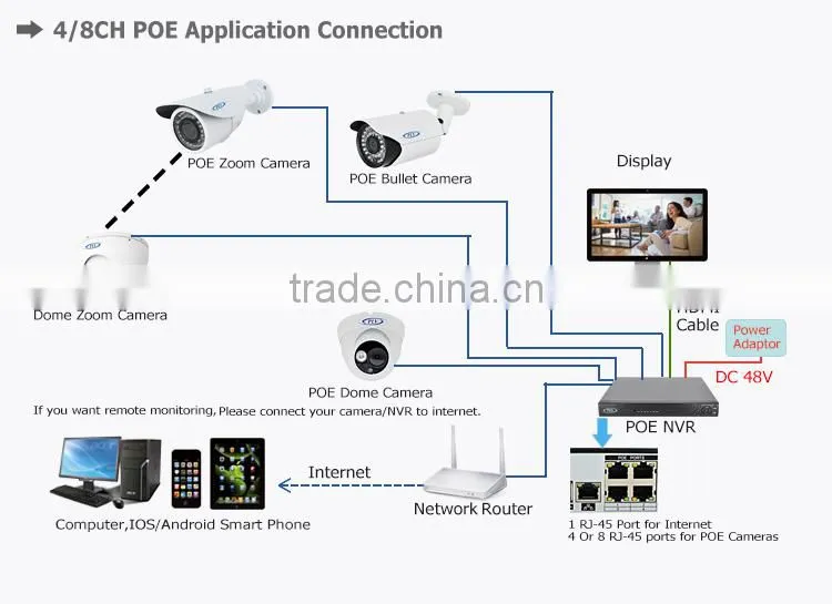 High quality onvif bullet outdoor ip camera 1080p hd cctv h.264 weatherproof zoom lens wecam