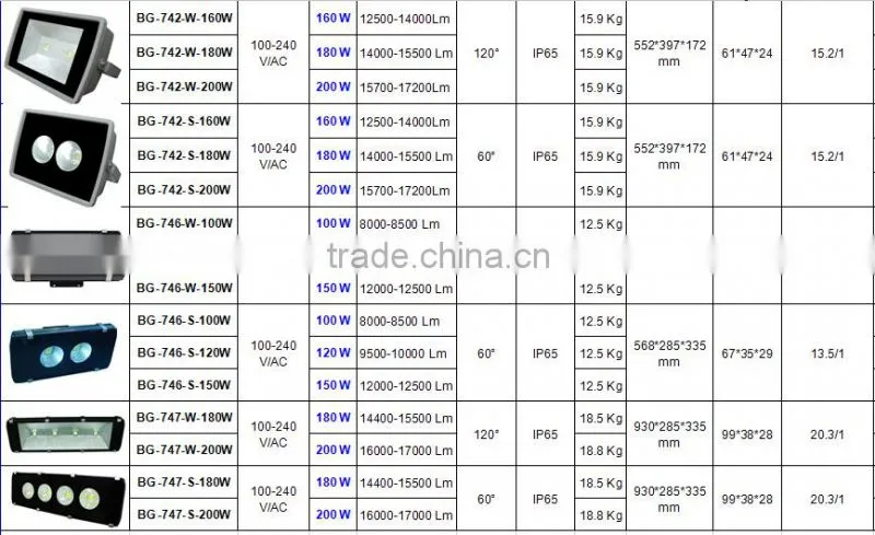 led outdoor flood light 100W Epistar chip