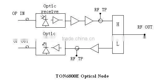 optical node TON6800E 1GHz FTTH Optical Mini Node