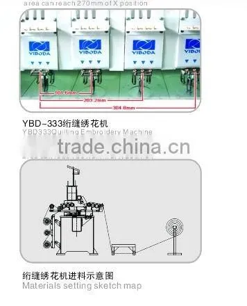 Quilting Embroidery Machine