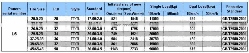coal mining tires-OTR 20.5-25,23.5-25