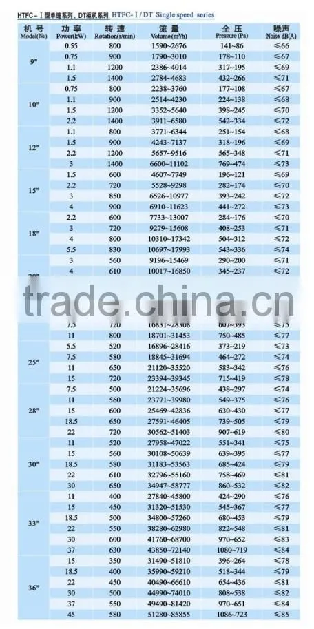 HTFC-1 Series Tankstyle Single-speed Fan for Fire-control DT Series Tankstyle low noise centrifugal Fan