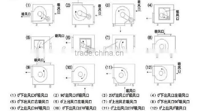 HTFC-1 Series Tankstyle Single-speed Fan for Fire-control DT Series Tankstyle low noise centrifugal Fan
