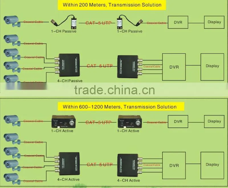 4 channel Passive Video Balun