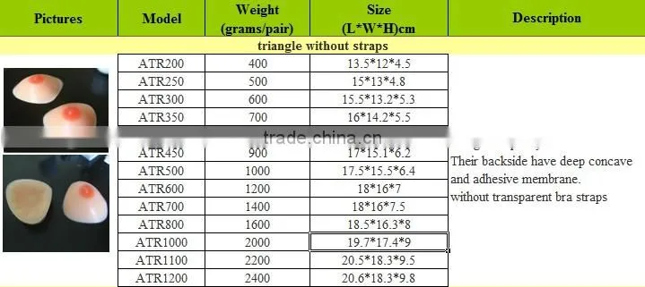 Xinxinmei triangle-shaped breast prosthesis for mastectomy